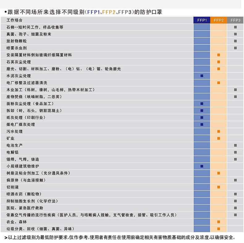 优唯斯（UVEX）3200折叠式防尘口罩