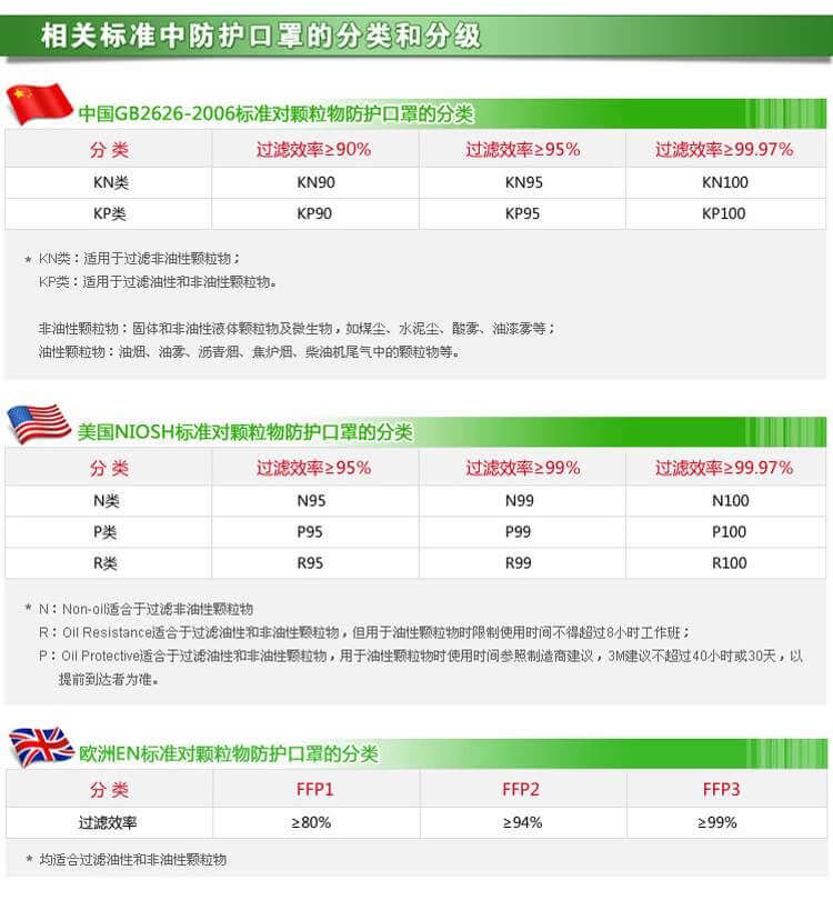 3M 9004头带式折叠式防尘口罩