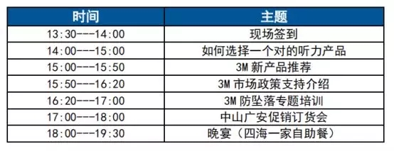 3M公司2019产品培训