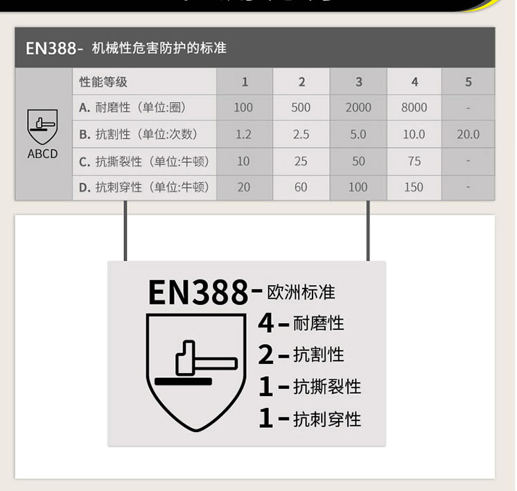 代尔塔201150耐磨防油丁腈手套