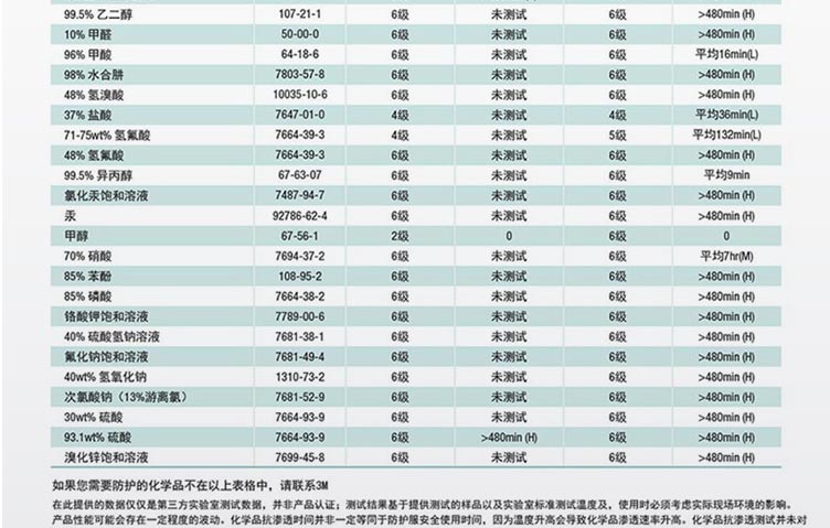 3M 4570 防轻度化学液体飞溅连体防化服
