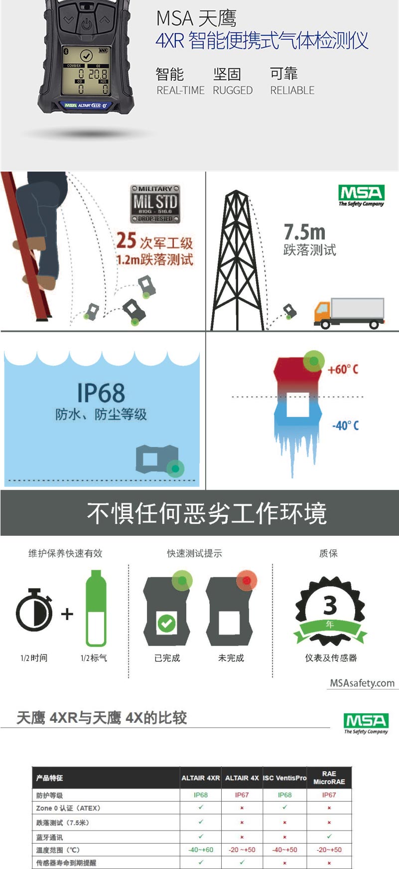 梅思安 10196188 天鹰4XR蓝牙版气体检测仪