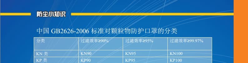 南核 1204 KN95折叠头戴式防尘口罩