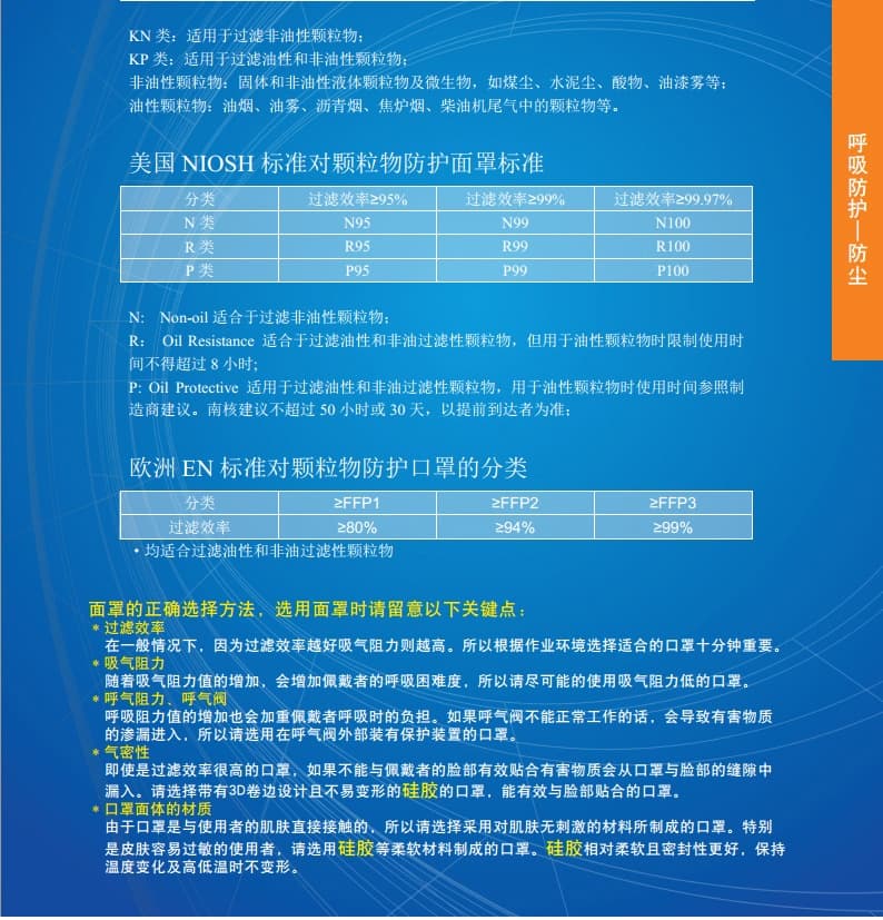 南核 1204 KN95折叠头戴式防尘口罩