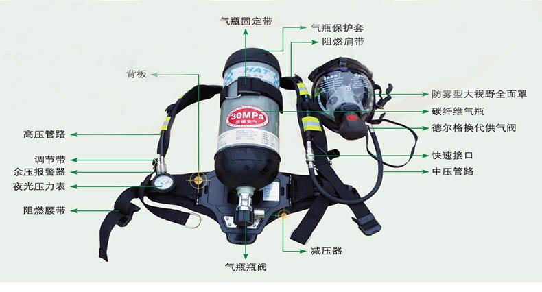 空气呼吸器的组成及其作用