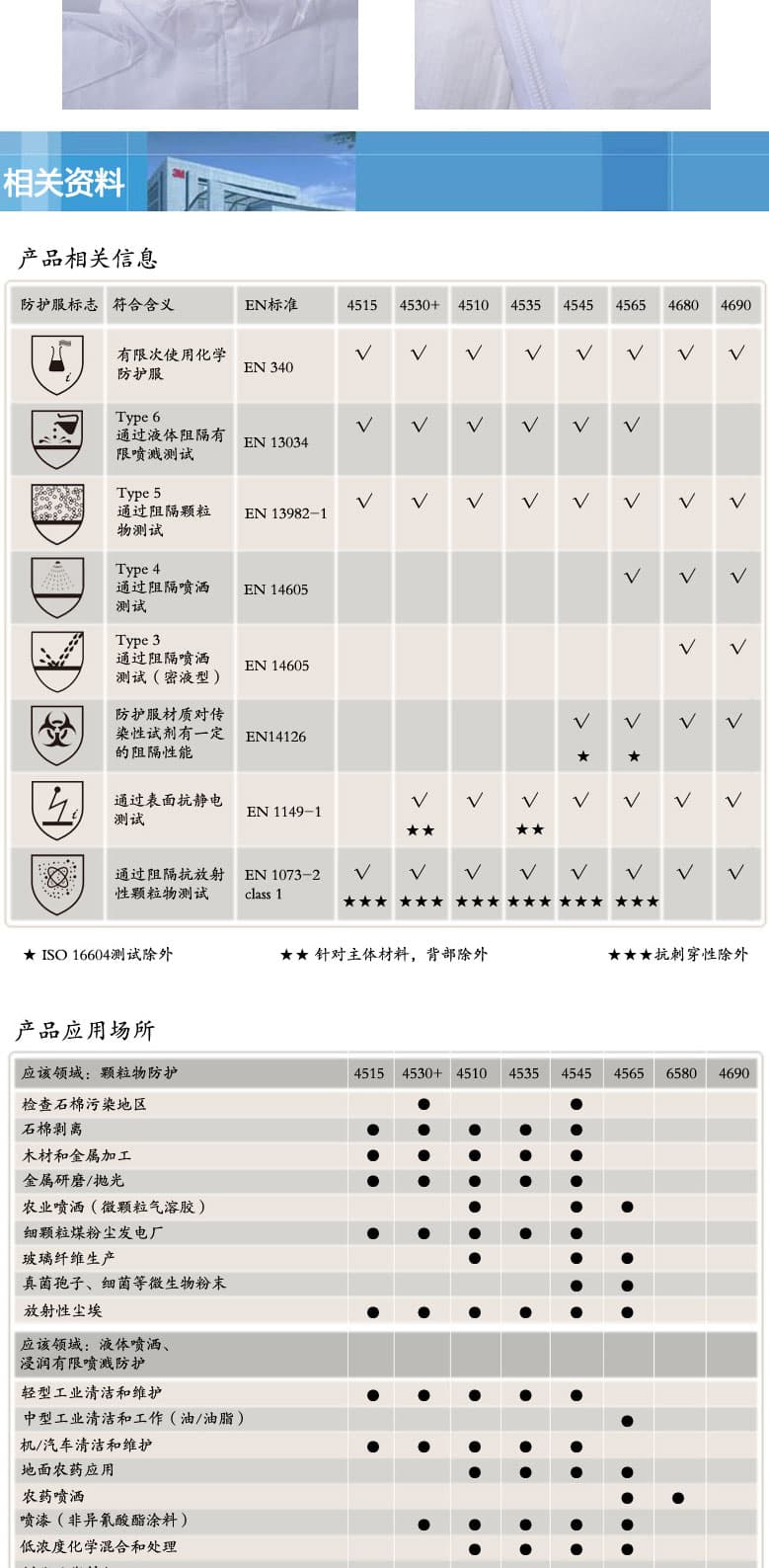 3M 4510 白色带帽连体防护服