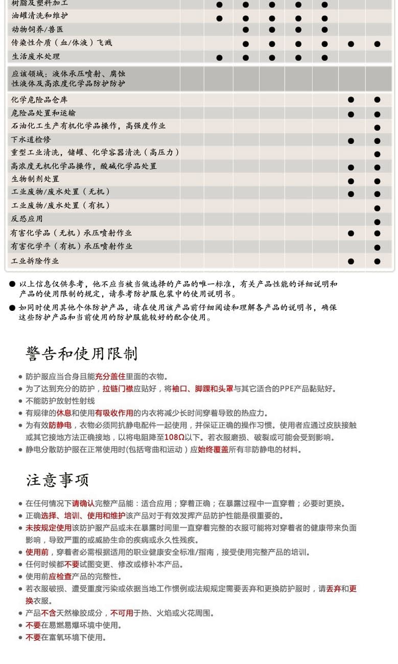 3M 4510 白色带帽连体防护服