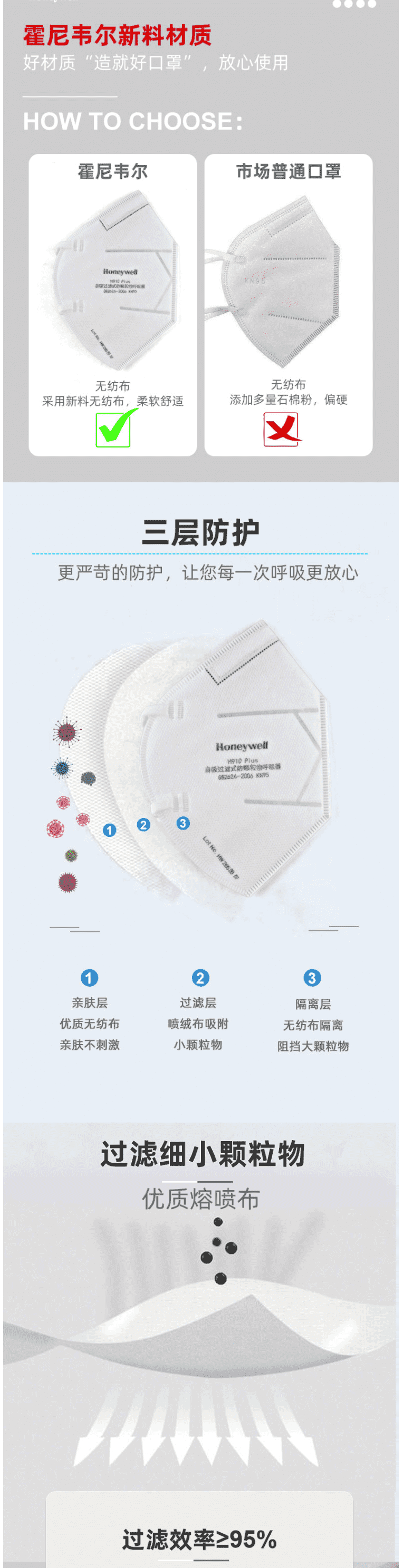霍尼韦尔 H910Plus KN95 防雾霾 防沙尘口罩