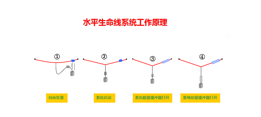 水平生命线