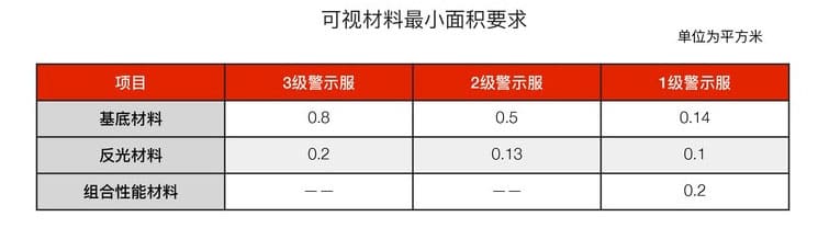 如何选择一款合适的反光背心