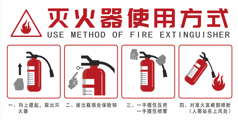 你知道如何正确使用灭火器，才能有效控制火势吗？