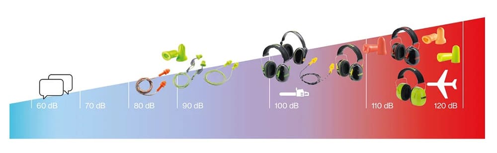 保护听力，选择适合自己的防噪音产品